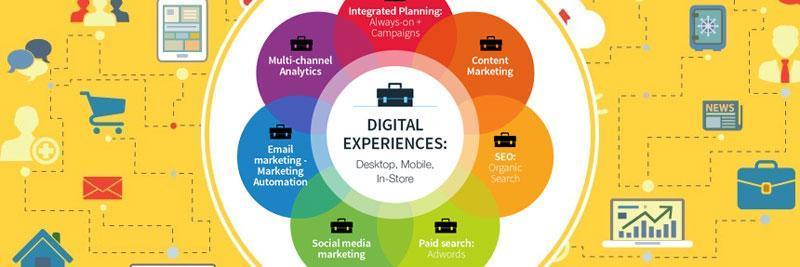 Digital Marketing Image Banner