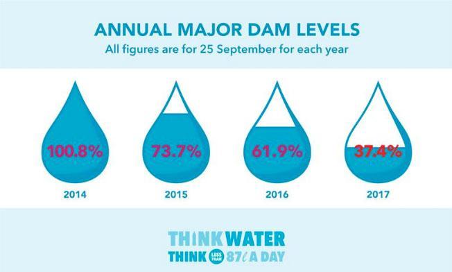 WC dam1 PM