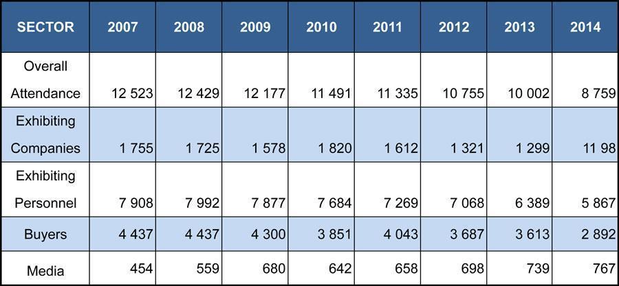 indaba2015-stats